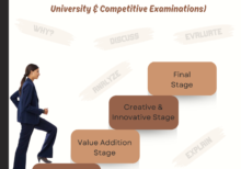 Decoding question words with stage of excellence in answer writing